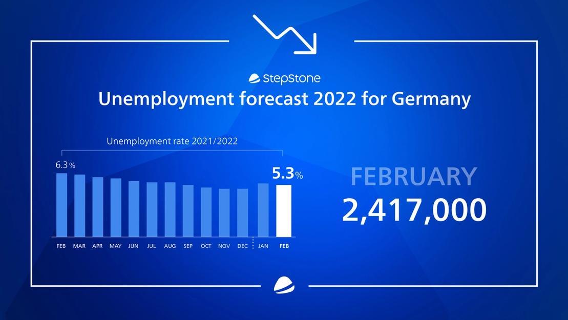 Main image for post StepStone unemployment forecast February 2022: more people with jobs 